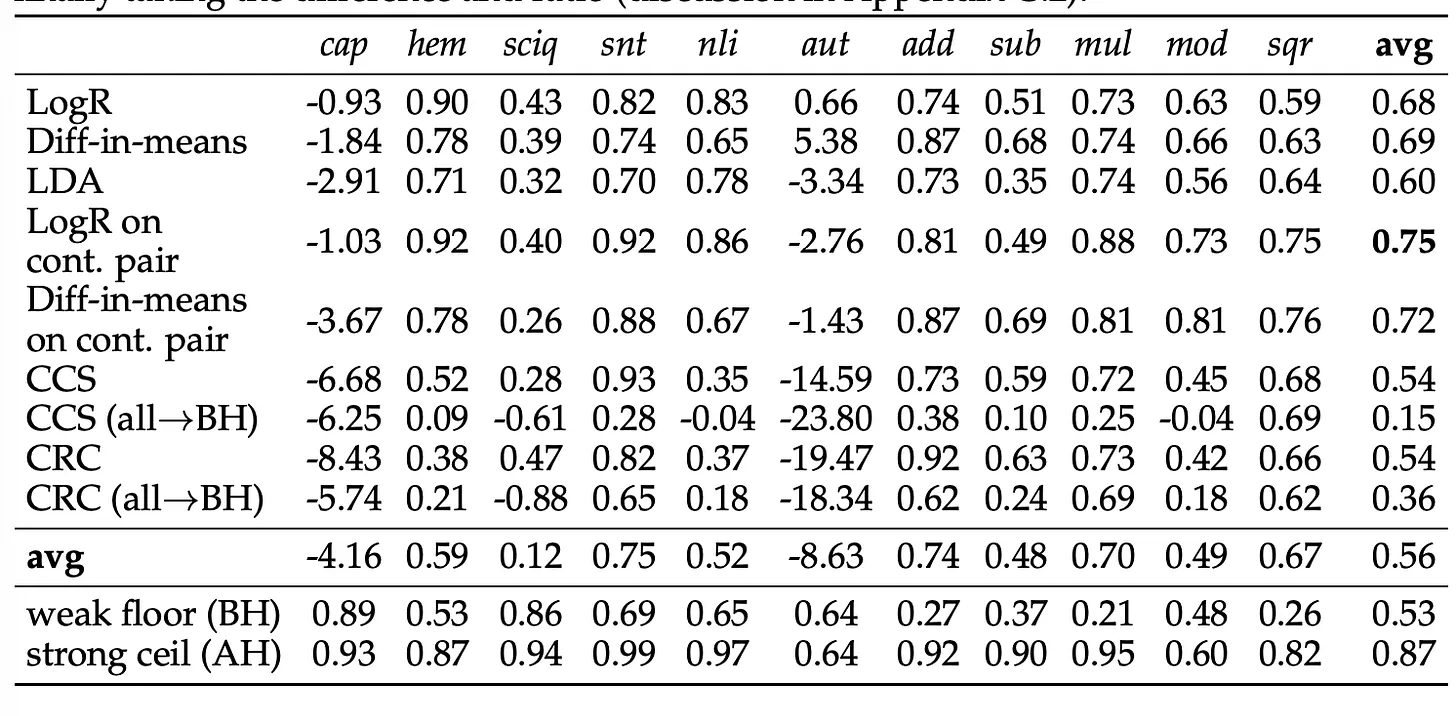 PGR across datasets