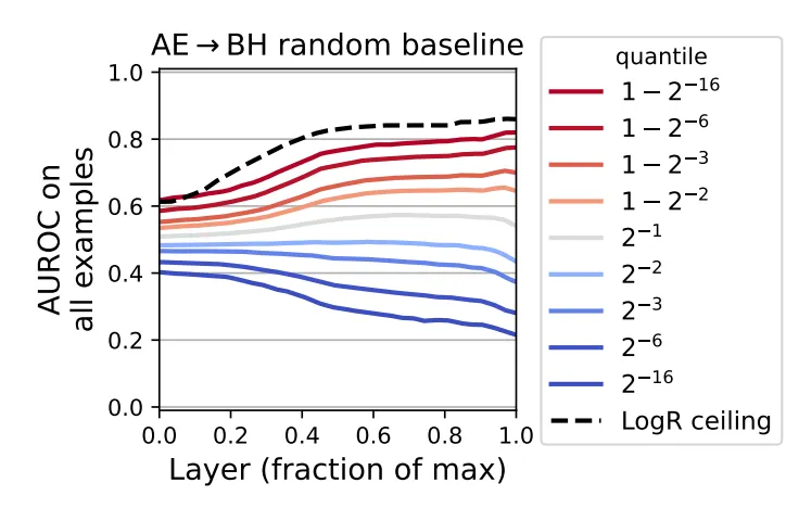 Random baseline diagram